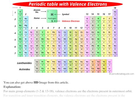 titanium valence electrons|number of valence electrons list.